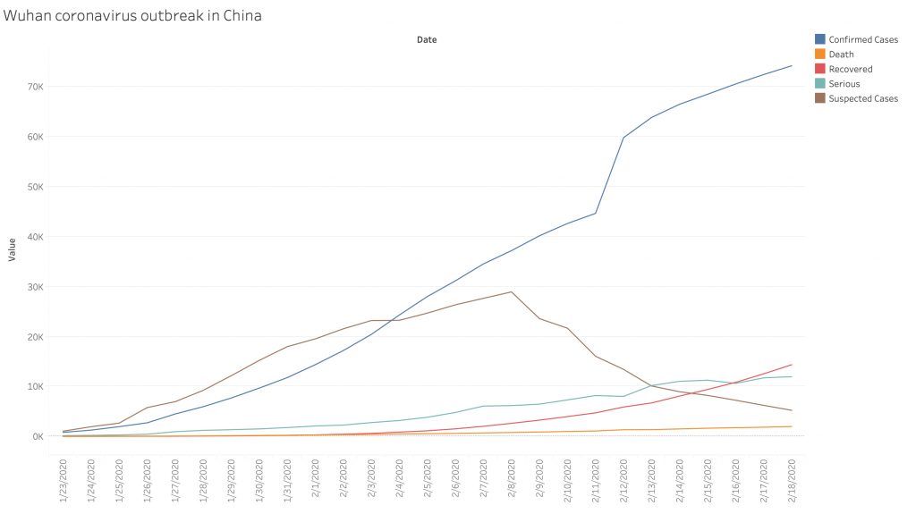 2182020Chart-1024x575.png